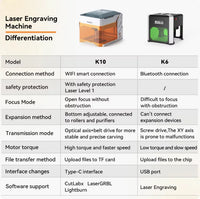 Wainlux K6 Mini Laser Engraver – 3000mw, Bluetooth, for Wood and Plastic - Lusy Store LLC 