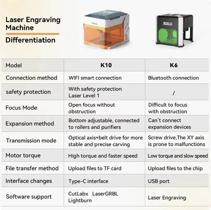 Wainlux K6 Mini Laser Engraver – 3000mw, Bluetooth, for Wood and Plastic - Lusy Store LLC 