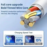 35W PD Original Fast Charging USB Cable for iPhone 14 8 7 Plus 13 12 11 Pro XS Max XR X USB C Rapid Charger Cable 1m 1.5m 2m 3m Lusy Store