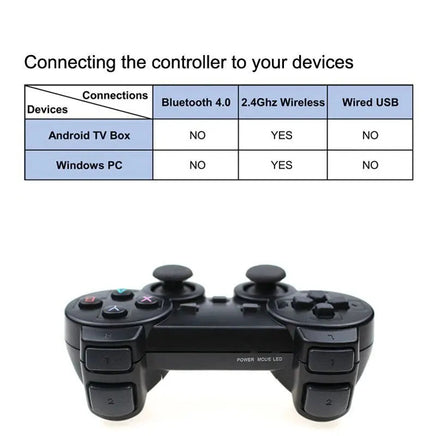 2-Pack 2.4G Wireless Gamepad Set - Plug & Play USB Joystick for PC/Android TV/Switch Lusy Store
