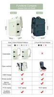 Travel Backpack Unisex Laptop Bag Students Business Trip Backpack USB Charge B136 - Lusy Store
